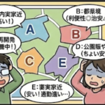 【マイホームへの道①】エリア選びに迷走した2024年🏠💦 4