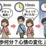 【マイホームへの道④】私たちのマンション購入条件！🏢✨ 2