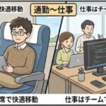 【1歳児子育て中】パパエンジニアの平日ルーティン 2