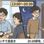 【1歳児子育て中】パパエンジニアの平日ルーティン 4